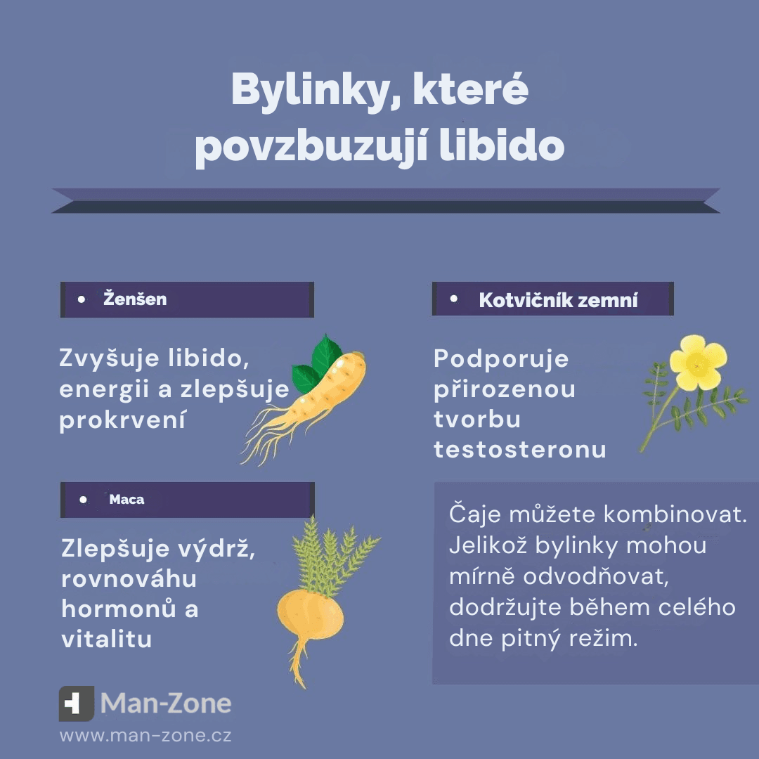 Zlepšení potence stravou: Vitamíny, čaje a potraviny pro silnou erekci infografika-bylinky-ktere-prirozene-zvysuji-libido-u-muzu