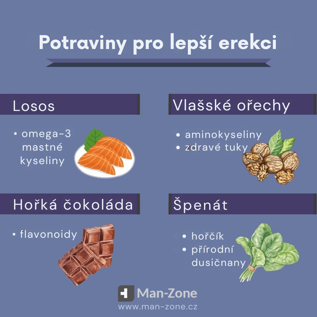 Zlepšení potence stravou: Vitamíny, čaje a potraviny pro silnou erekci infografika-potraviny-na-lepsi-erekci-losos-spenat-cokolada-orechy
