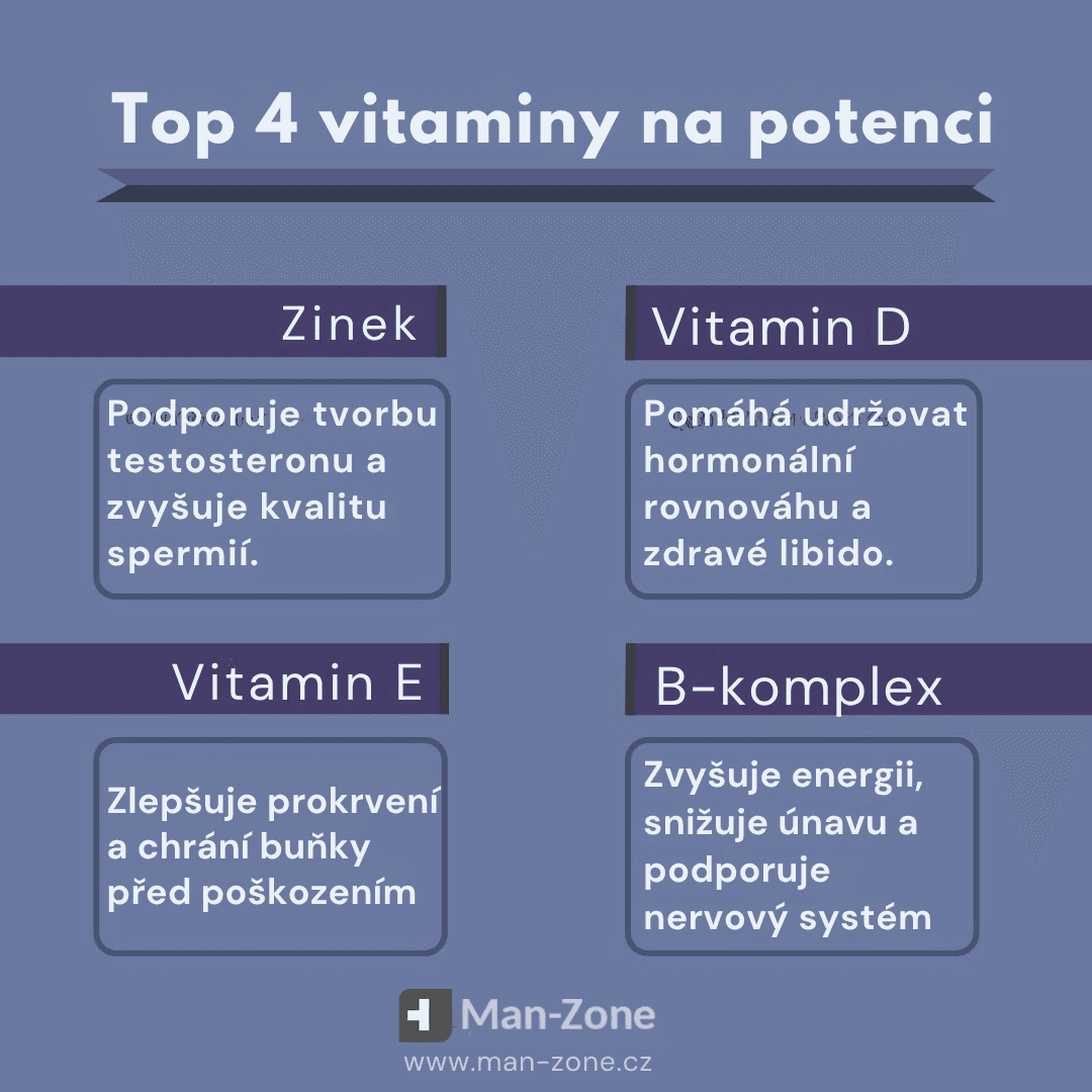 Zlepšení potence stravou: Vitamíny, čaje a potraviny pro silnou erekci infografika-top-4-vitaminy-na-podporu-potence-a-libida