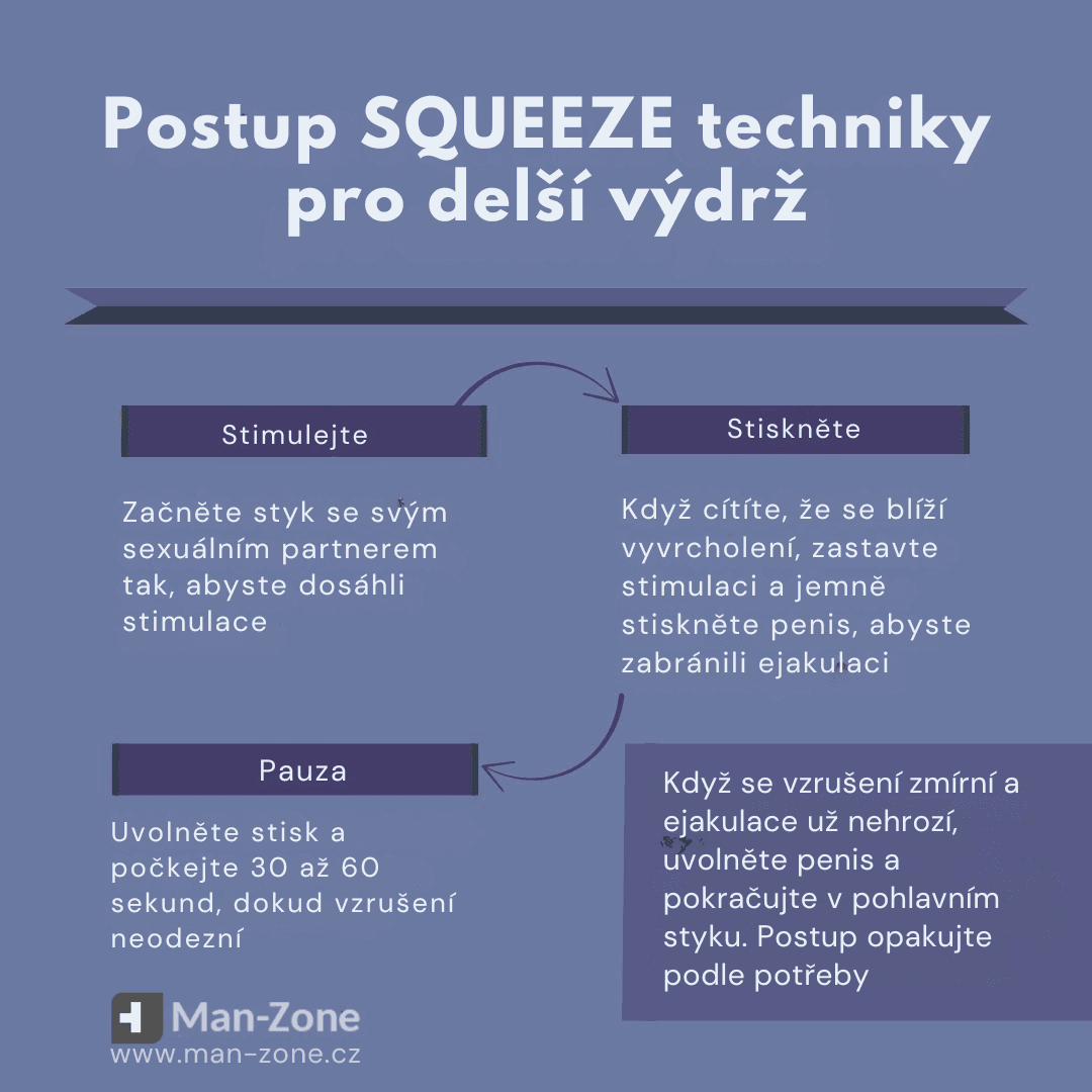 Jak oddálit ejakulaci: Nejlepší tipy pro delší sexuální zážitek squeeze-technika-pro-oddaleni-ejakulace-infografika-poloha-pro-oddaleni-ejakulace-delsi-vydrz-pri-sexu